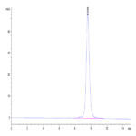 Human FGL1 Protein (FGL-HM411)