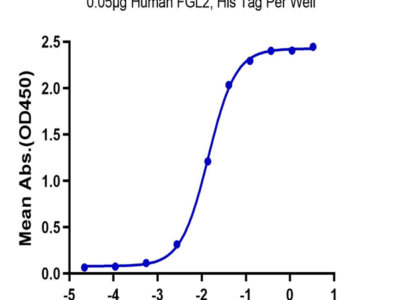 Human FGL2 Protein (FGL-HM612)