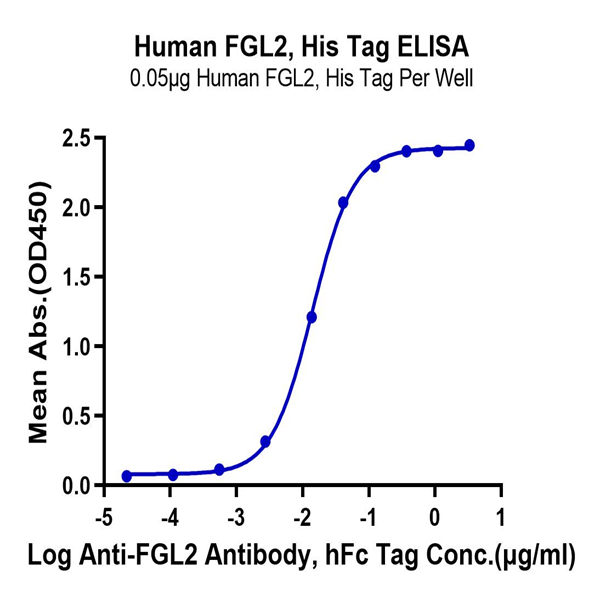 Human FGL2 Protein (FGL-HM612) Human FGL2 Protein (FGL-HM612)