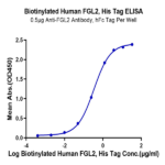Biotinylated Human FGL2 Protein (FGL-HM612B)