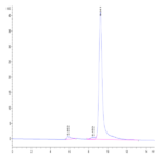 Biotinylated Human FGL2 Protein (FGL-HM612B)