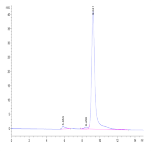 Biotinylated Human FGL2 Protein (FGL-HM612B)
