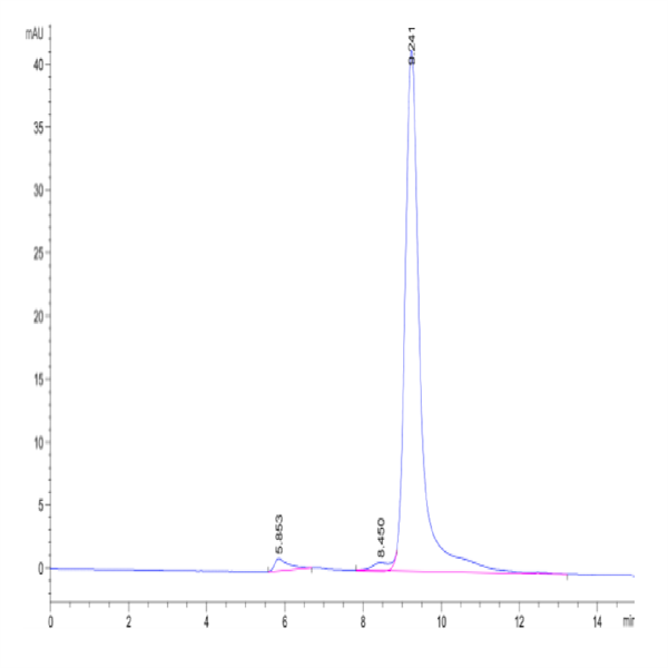Biotinylated Human FGL2 Protein (FGL-HM612B)