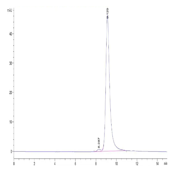 Mouse FGL2 Protein (FGL-MM612) Mouse FGL2 Protein (FGL-MM612)