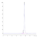 Biotinylated Mouse FGL2 Protein (FGL-MM612B)