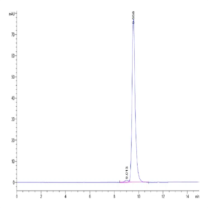 Biotinylated Mouse FGL2 Protein (FGL-MM612B)
