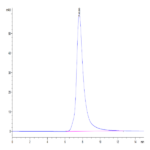 Human FGFR2 beta (IIIb) Protein (FGR-HM1BB)