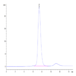 Human FGFR2 beta (IIIc) Protein (FGR-HM1BC)