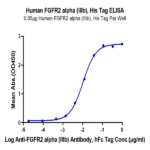 Human FGFR2 alpha (IIIb) Protein (FGR-HM1BD)