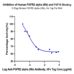 Human FGFR2 alpha (IIIb) Protein (FGR-HM1BD)