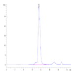 Human FGFR2 alpha (IIIb) Protein (FGR-HM1BD)