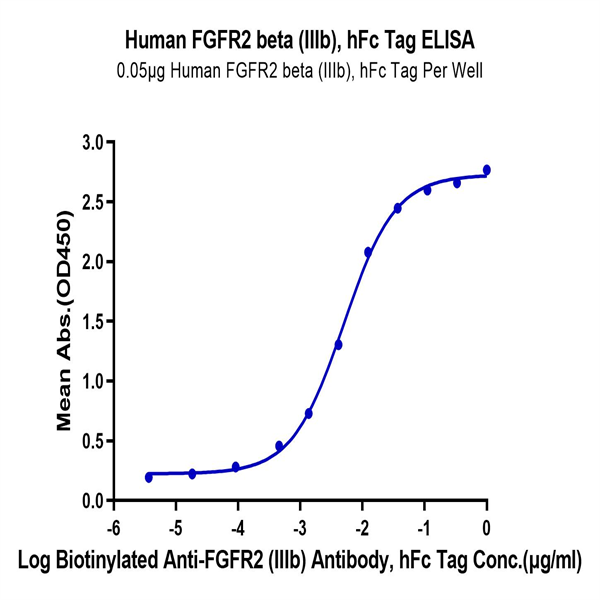 Human FGFR2 beta (IIIb) Protein (FGR-HM2BB)