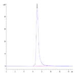 Human FGFR2 alpha (IIIc) Protein (FGR-HM2CD)