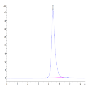 Biotinylated Human FGFR2 beta (IIIb) Protein (FGR-HM4BBB)
