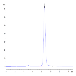Biotinylated Human FGFR2 beta (IIIc) Protein (FGR-HM4BCB)