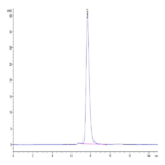 Biotinylated Human FGFR2 alpha (IIIc) Protein (FGR-HM4CDB)