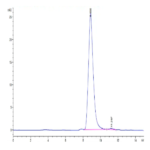 Human Fibronectin (32-602) Protein (FIN-HM102)
