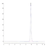 Human Fibronectin (1266-1356) Protein (FIN-HM103)