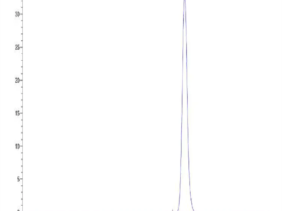 Human Fibronectin (1266-1356) Protein (FIN-HM103)