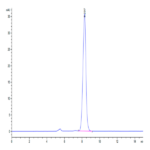 Human Fibronectin (1266-1356) Protein (FIN-HM203)