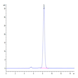 Human Fibronectin (1266-1356) Protein (FIN-HM203)