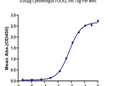 Cynomolgus FOLR2 Protein (FOL-CM1R2)