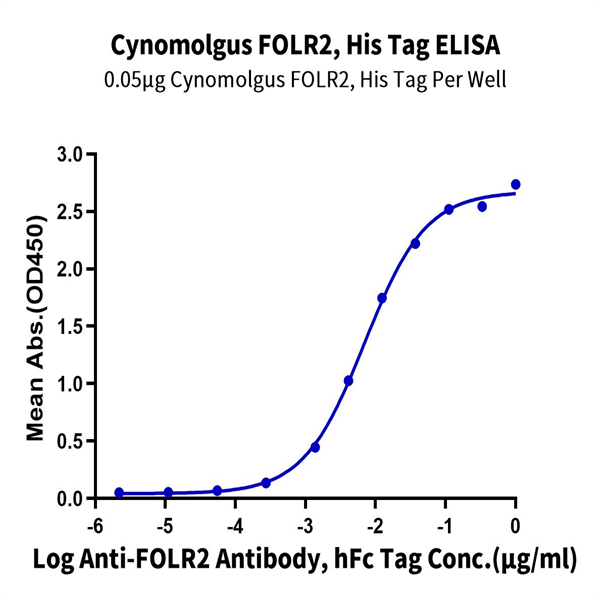Cynomolgus FOLR2 Protein (FOL-CM1R2) Cynomolgus FOLR2 Protein (FOL-CM1R2)