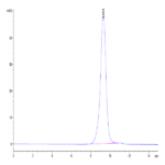 Cynomolgus FOLR2 Protein (FOL-CM1R2)