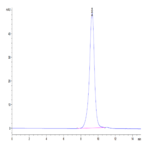 Cynomolgus FOLR2 Protein (FOL-CM1R2)