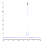 Human FOLR2 Protein (FOL-HM1R2)