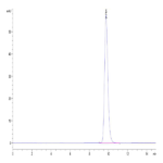 Human FOLR3 Protein (FOL-HM1R3)