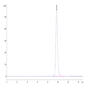 Human FOLR3 Protein (FOL-HM1R3)