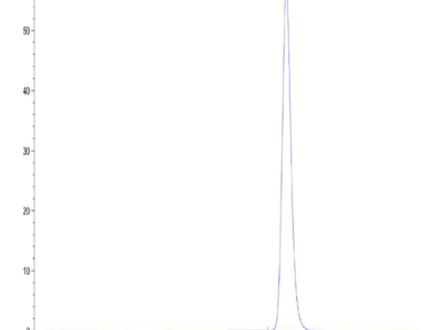 Human FOLR3 Protein (FOL-HM1R3)