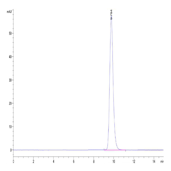Human FOLR3 Protein (FOL-HM1R3)