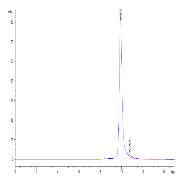 Human FOLR4/Juno Protein (FOL-HM1R4) Human FOLR4/Juno Protein (FOL-HM1R4)