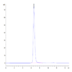 Human FOLR1 Protein (FOL-HM2R2)