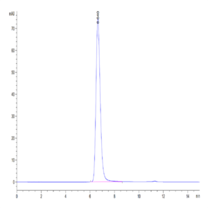 Human FOLR1 Protein (FOL-HM2R2)