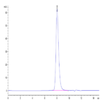 Human FOLR1 Protein (FOL-HM4R1)