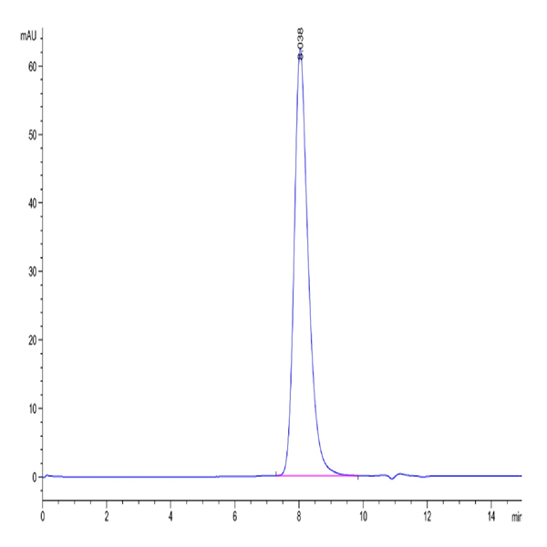 Human FOLR1 Protein (FOL-HM4R1)