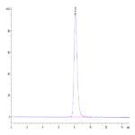 Biotinylated Human FOLR1 Protein (FOL-HM4R1B)