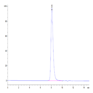 Biotinylated Human FOLR1 Protein (FOL-HM4R1B)