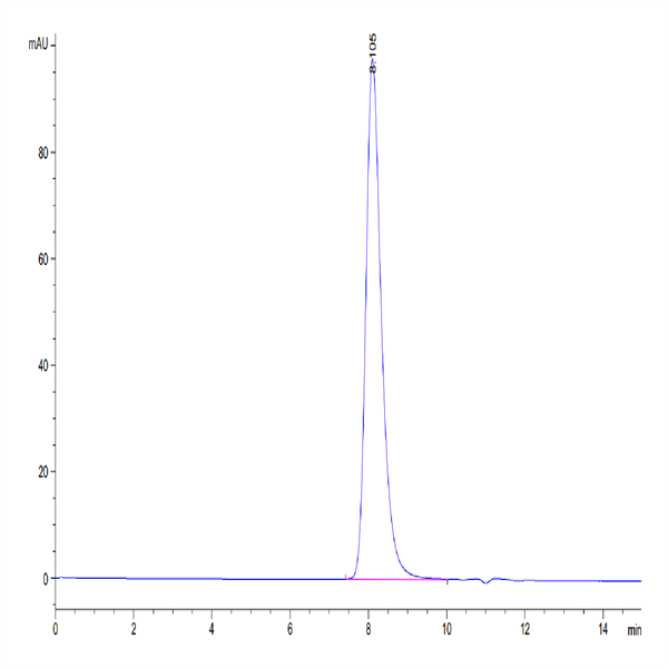 Biotinylated Human FOLR1 Protein (FOL-HM4R1B)