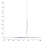 Mouse FOLR2 Protein (FOL-MM1R2)