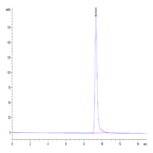 Mouse FOLR2 Protein (FOL-MM1R2)