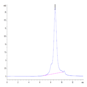 Human Fc gamma RI/CD64 Protein (FRI-HM464)