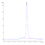 Biotinylated Human Fc gamma RI/CD64 Protein (FRI-HM464B)