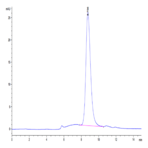 Biotinylated Human Fc gamma RI/CD64 Protein (FRI-HM464B)