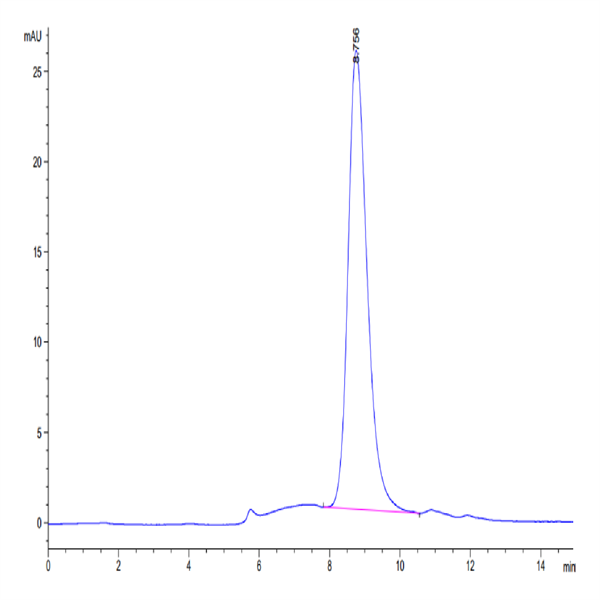 Biotinylated Human Fc gamma RI/CD64 Protein (FRI-HM464B)
