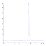 Biotinylated Cynomolgus FcRn Protein (FRN-CM401B)
