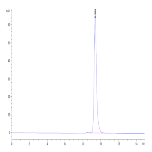 Biotinylated Cynomolgus FcRn Protein (FRN-CM401B)
